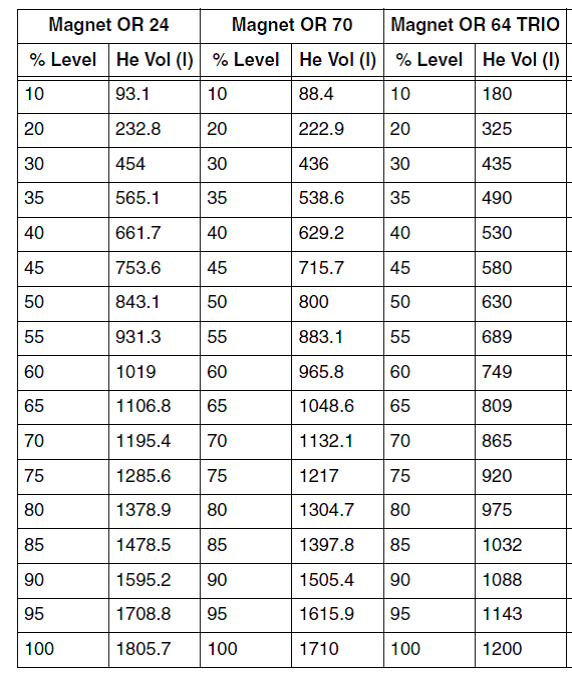 Liquid helium transfer4